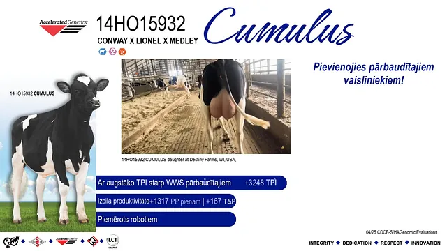 WWSires vaislinieki pēc 2025.gada aprīļa vērtējuma